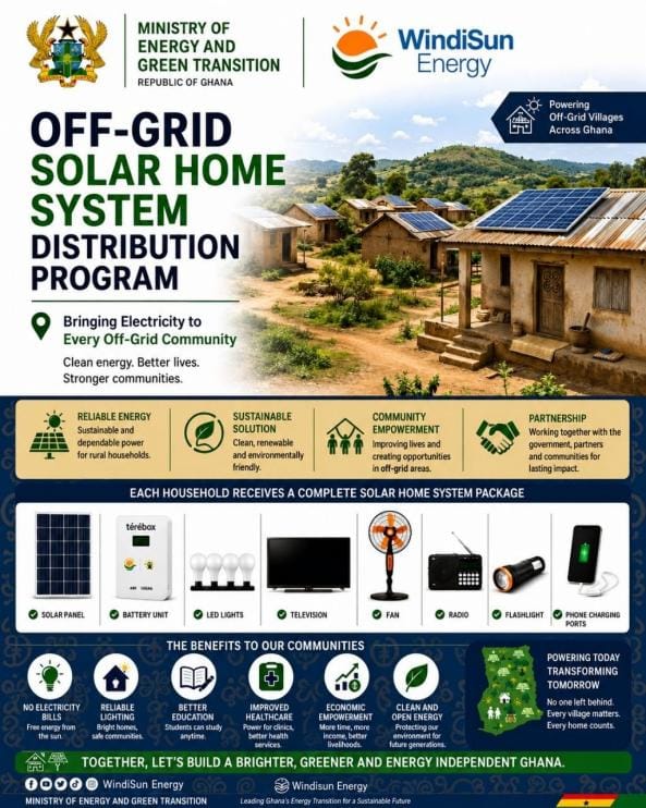Solar Home Systems Distribution Programme in Ghana — Ministry of Energy and Green Transition and WindiSun Energy